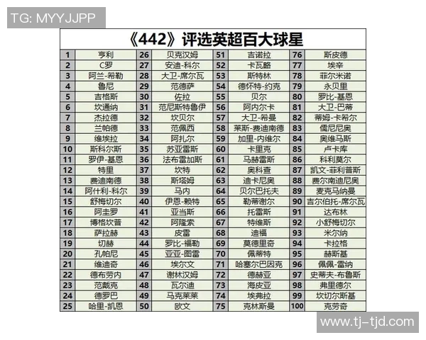 全球最著名的足球明星盘点及其影响力分析
